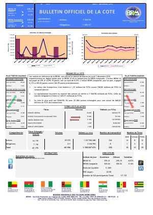 Bulletin Officiel de la Côte BRVM du Lundi 07 Décembre 2015