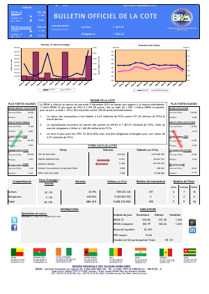 Bulletin Officiel de la Cote de la BRVM du Mercredi 09 Décembre 2015