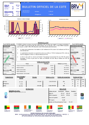 Bulletin Officiel de la Cote de la BRVM du  Jeudi 10 Décembre 2015