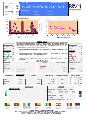 Bulletin Officiel de la Cote de la BRVM du Vendredi 11 Décembre 2015