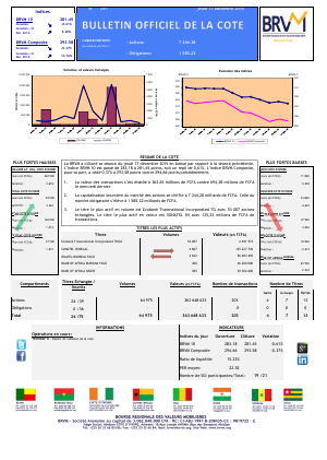 Bulletin Officiel de la Côte BRVM du jeudi 17 Décembre 2015