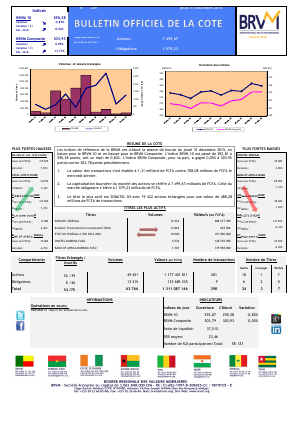  Bulletin Officiel de la Côte d'Ivoire BRVM du Jeudi 31 Décembre 2015