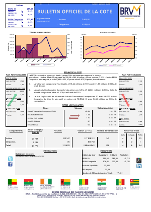 Bulletin Officiel de la Côte d'Ivoire BRVM du Lundi 04 Janvier 2016
