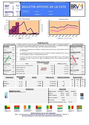 Bulletin Officiel de la Côte d'Ivoire BRVM du Mardi 05 Janvier 2016