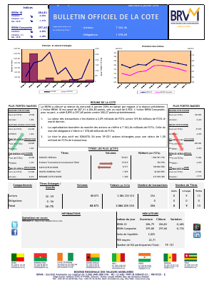 Bulletin Officiel de la Cote de la BRVM du 6 janvier 2016