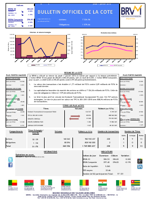 Bulletin Officiel de la Cote de la BRVM du Jeudi 7 Janvier 2016