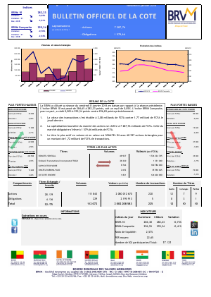 Bulletin Officiel de la Cote de la BRVM du Vendredi 8 Janvier 2016