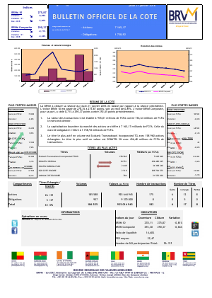 Bulletin Officiel de la Cote de la BRVM du Jeudi 21 Janvier 2016