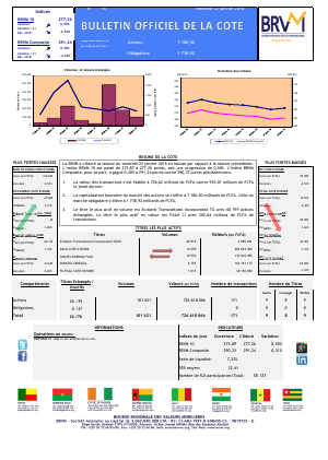 Bulletin Officiel de la Cote de la BRVM du Vendredi 22 janvier 2016