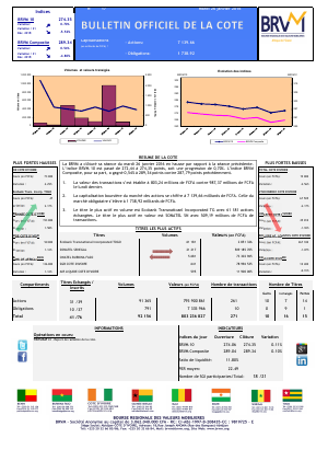 Bulletin Officiel de la Cote de la BRVM du Mardi 26 janvier 2016