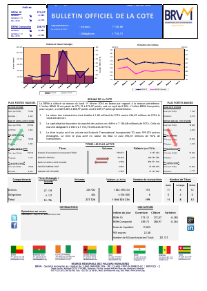 Bulletin Officiel de la Côte BRVM du Lundi 01 Fevrier 2016