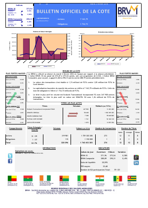 Bulletin Officiel de la Côte BRVM du Mardi 02 Février 2016