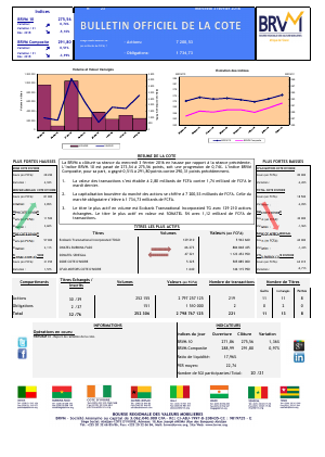 Bulletin Officiel de la Cote de la BRVM du Mercredi 3 Février 2016