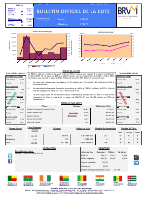 Bulletin Officiel de la Cote de la BRVM du Jeudi 04 Février 2016