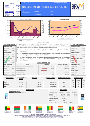 Bulletin Officiel de la Cote de la BRVM du Vendredi 05 Février 2016