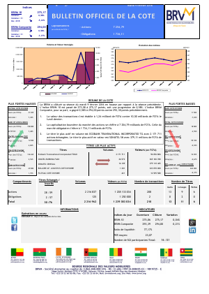 Bulletin Officiel de la Cote de la BRVM du Mardi 09 Février 2016