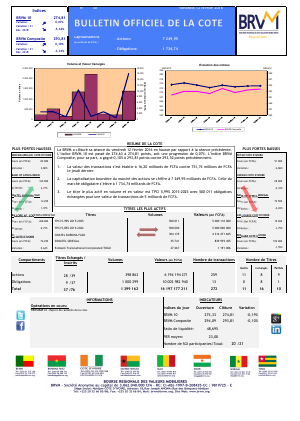 Bulletin Officiel de la Cote de la BRVM du Vendredi 12 Février 2016