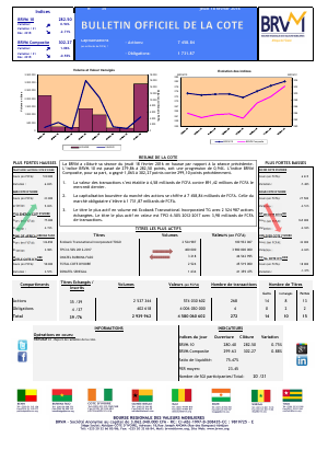 Bulletin Officiel de la Cote de la BRVM du Jeudi 18 Février 2016
