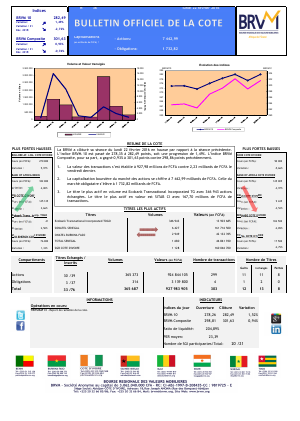Bulletin Officiel de la Cote de la BRVM du Lundi 22 Février 2016