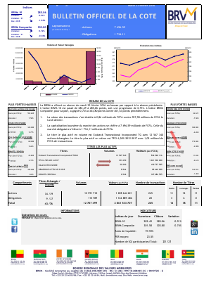 Bulletin Officiel de la Cote de la BRVM du Mardi 23 Février 2016