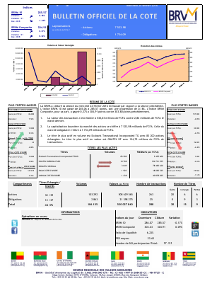 Bulletin Officiel de la Cote de la BRVM du Mercredi 24 Février 2016