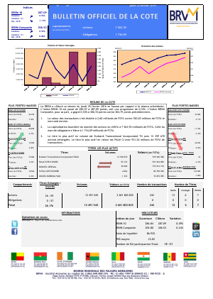 Bulletin Officiel de la Cote de la BRVM du Jeudi 25 Février 2016
