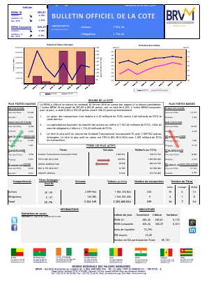 Bulletin Officiel de la Cote de la BRVM du Vendredi 26 Février 2016