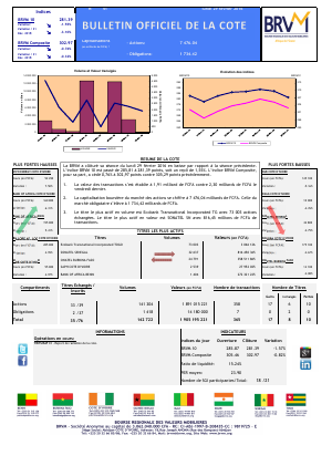 Bulletin Officiel de la Cote de la BRVM du Lundi 29 Février 2016