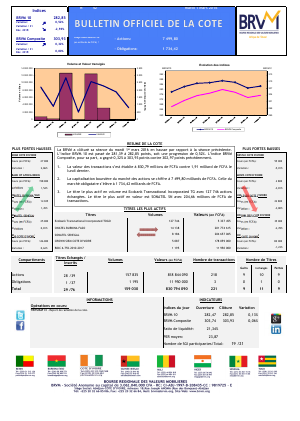 Bulletin Officiel de la Cote de la BRVM du Mardi 1er Mars 2016