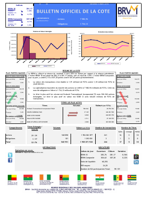 Bulletin Officiel de la Cote de la BRVM du Vendredi 4 Mars 2016