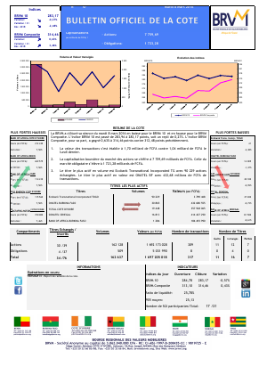 Bulletin Officiel de la Cote de la BRVM du Mardi 8 Mars 2016