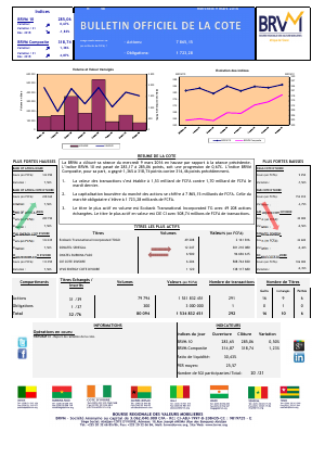 Bulletin Officiel de la Cote de la BRVM du Mercredi 09 Mars 2016