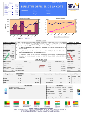Bulletin Officiel de la Cote de la BRVM du Jeudi 10 Mars 2016
