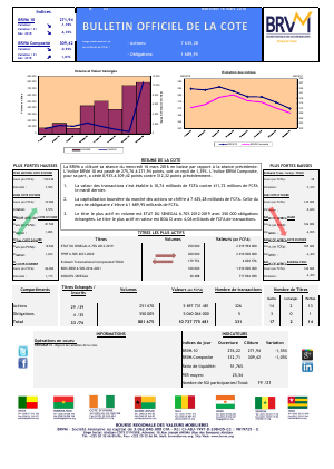 Bulletin Officiel de la Cote de la BRVM du Mercredi 16 Mars 2016