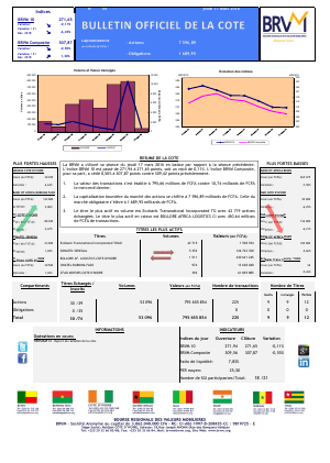 Bulletin Officiel de la Cote de la BRVM du Jeudi 17 Mars 2016