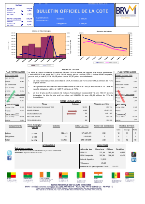 Bulletin Officiel de la Cote de la BRVM du Vendredi 18 Mars 2016