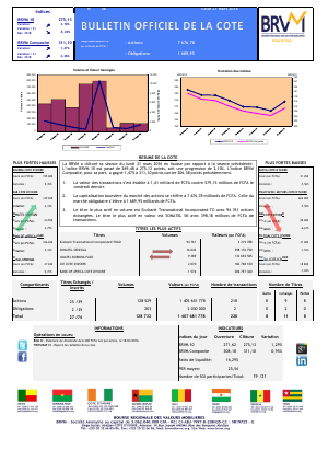 Bulletin Officiel de la Cote de la BRVM du Lundi  21 Mars 2016