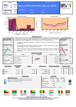 Bulletin Officiel de la Cote de la BRVM du Mercredi 23 Mars 2016