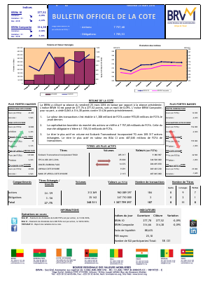 Bulletin Officiel de la Cote de la BRVM du Vendredi 25 Mars 2016