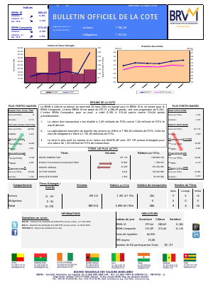 Bulletin Officiel de la Cote de la BRVM du Mercredi 30 Mars 2016