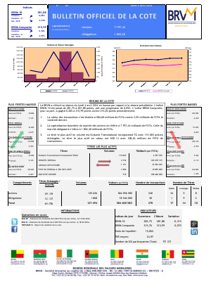 Bulletin Officiel de la Cote de la BRVM du Lundi 04 Avril 2016