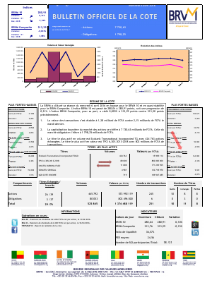 Bulletin Officiel de la Cote de la BRVM du Mercredi 06 avril 2016