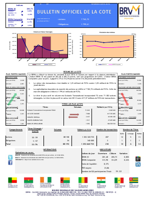 Bulletin Officiel de la Cote de la BRVM du Vendredi 08 Avril 2016