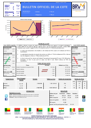 Bulletin Officiel de la Cote de la BRVM du Mardi 12 Avril 2016