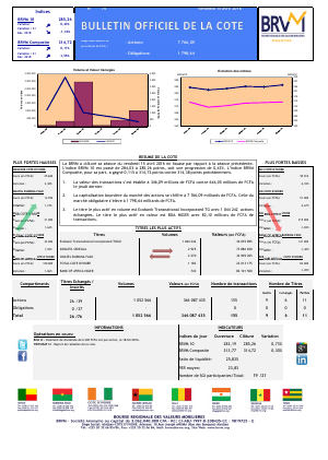 Bulletin Officiel de la Cote de la BRVM du Vendredi 15 Avril 2016