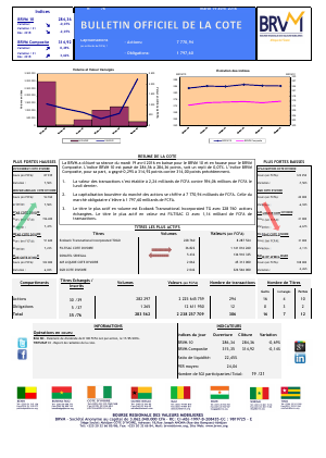Bulletin Officiel de la Cote de la BRVM du Mardi 19 Avril 2016