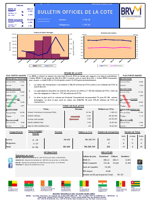 Bulletin Officiel de la Cote de la BRVM du Mercredi 20 Avril 2016