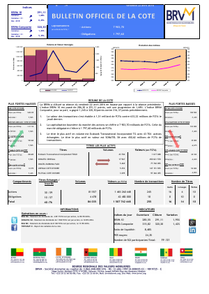 Bulletin Officiel de la Cote de la BRVM du Vendredi 22 Avril 2016