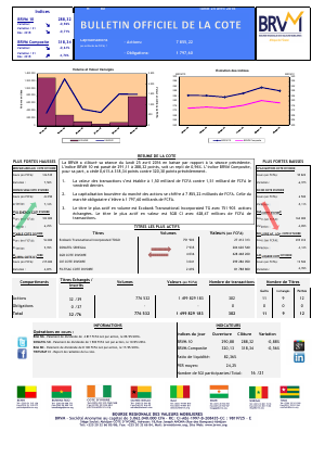 Bulletin Officiel de la Cote de la BRVM du Lundi 25  Avril 2016