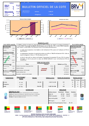 Bulletin Officiel de la Cote de la BRVM du Mercredi 27 Avril 2016
